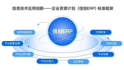 端點科技通過中國信通院首批信創ERP評估認證!