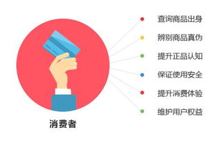 二維碼防偽標簽在各行業(yè)領(lǐng)域的應(yīng)用與管理咨詢服務(wù)的價值